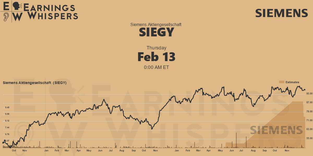 Siemens Aktiengesellschaft Earnings Whispers