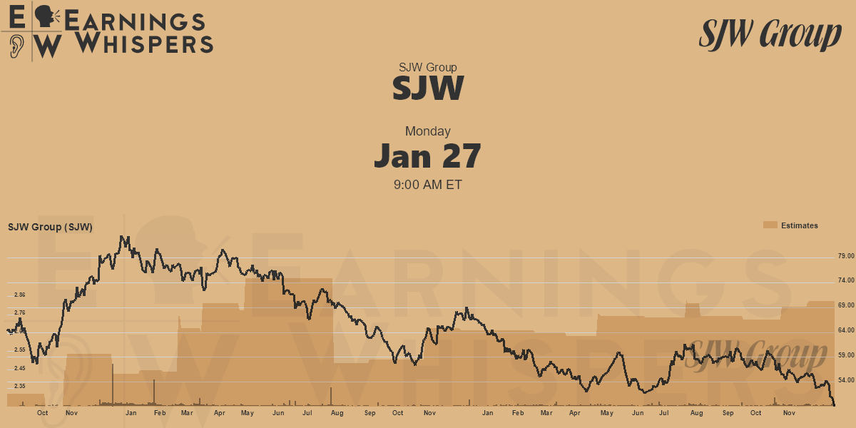 SJW Group Earnings Whispers