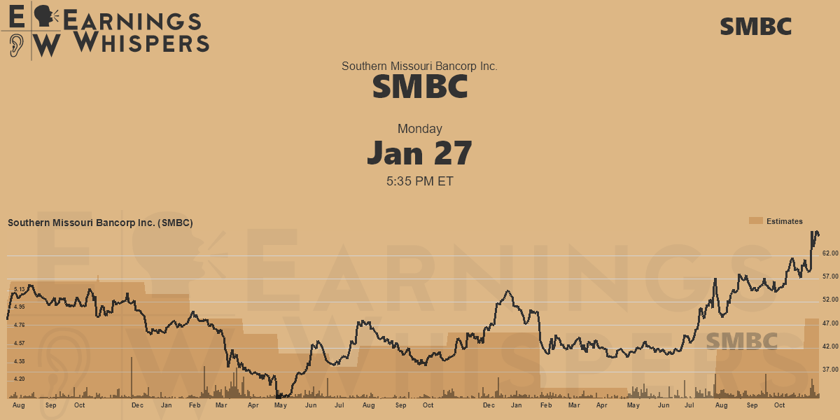 Southern Missouri Bancorp Inc. Earnings Whispers