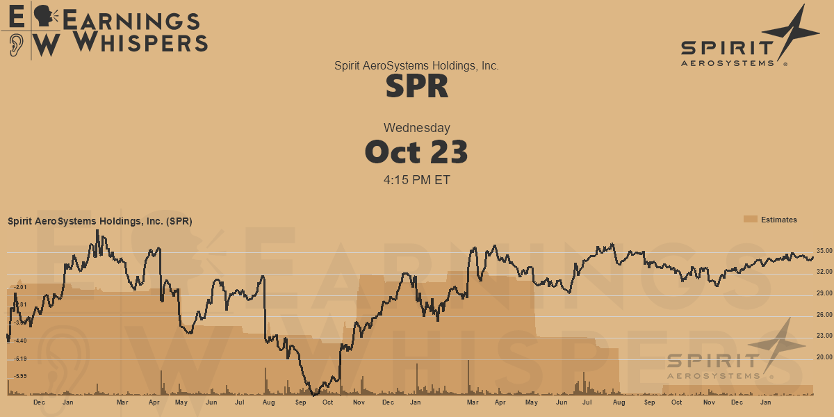 Spirit Aerosystems Holdings Inc Earnings Whispers