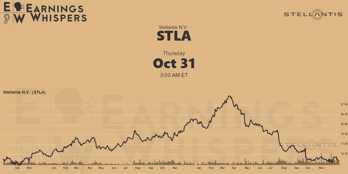 Stellantis N.V. Earnings Whispers