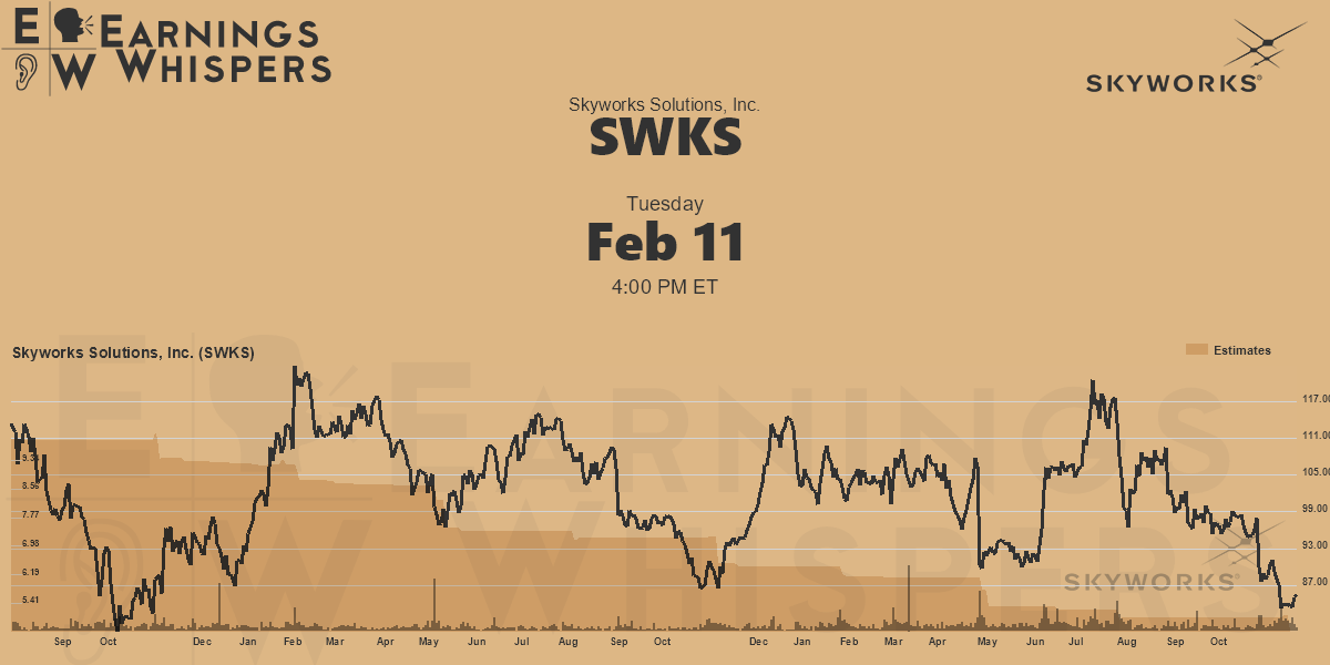 Skyworks Solutions, Inc. Earnings Whispers