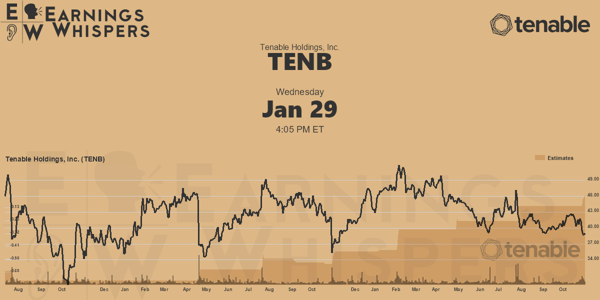 Tenable Holdings, Inc. Earnings Whispers