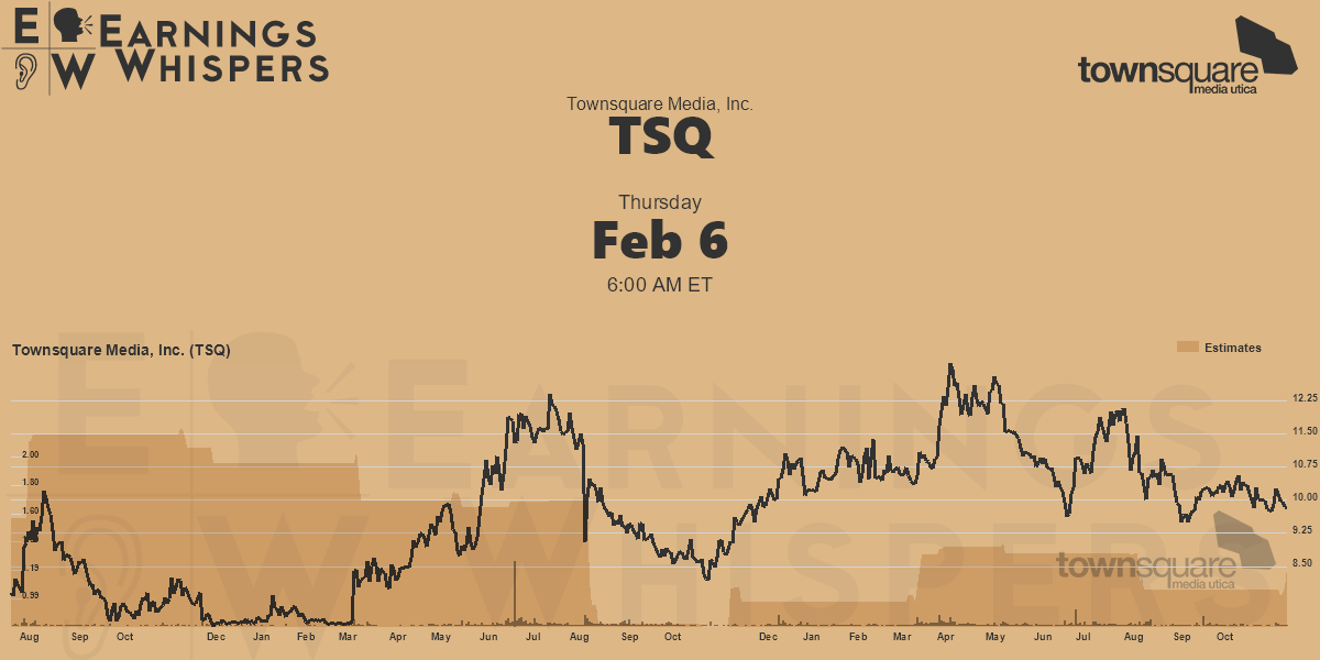 Townsquare Media, Inc. Earnings Whispers