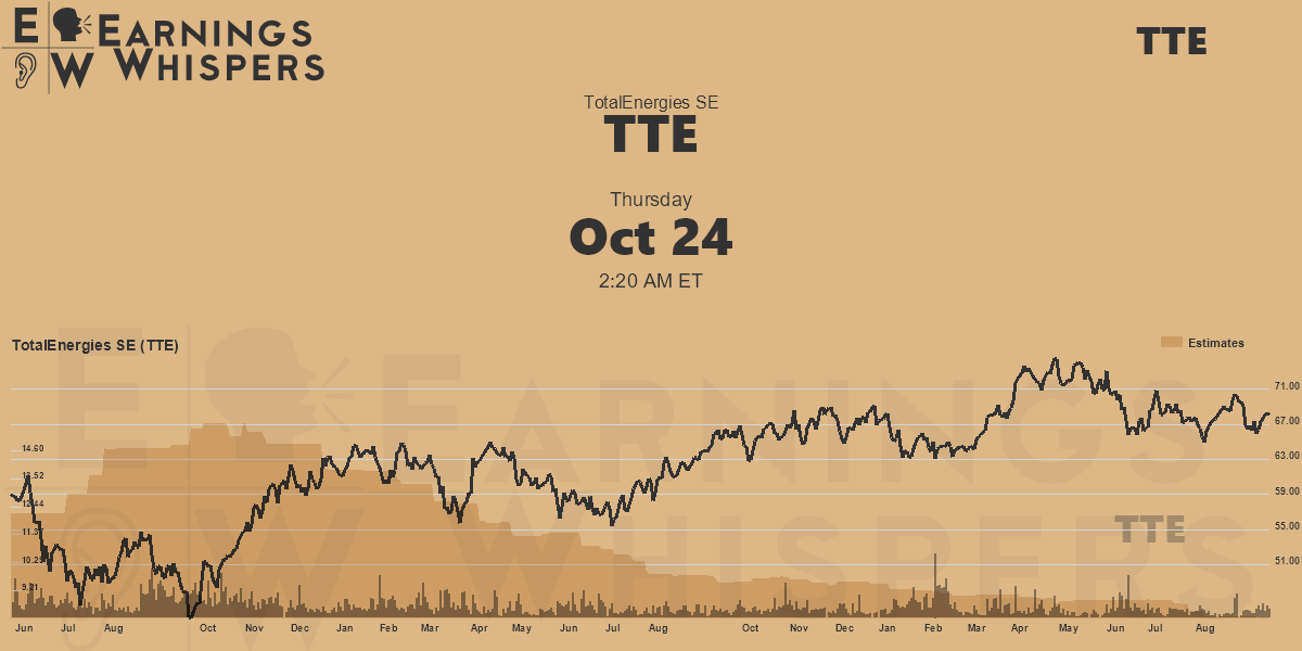 TotalEnergies SE Earnings Whispers