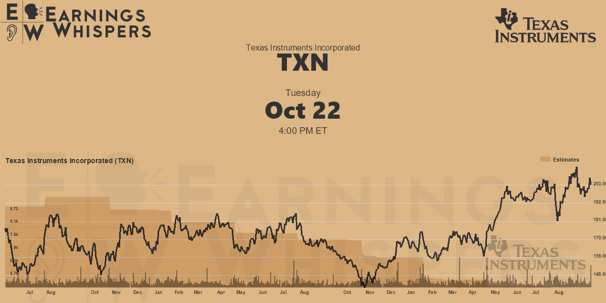 Texas Instruments Stock Drops After Earnings. Guidance Was the Issue. -  Barron's