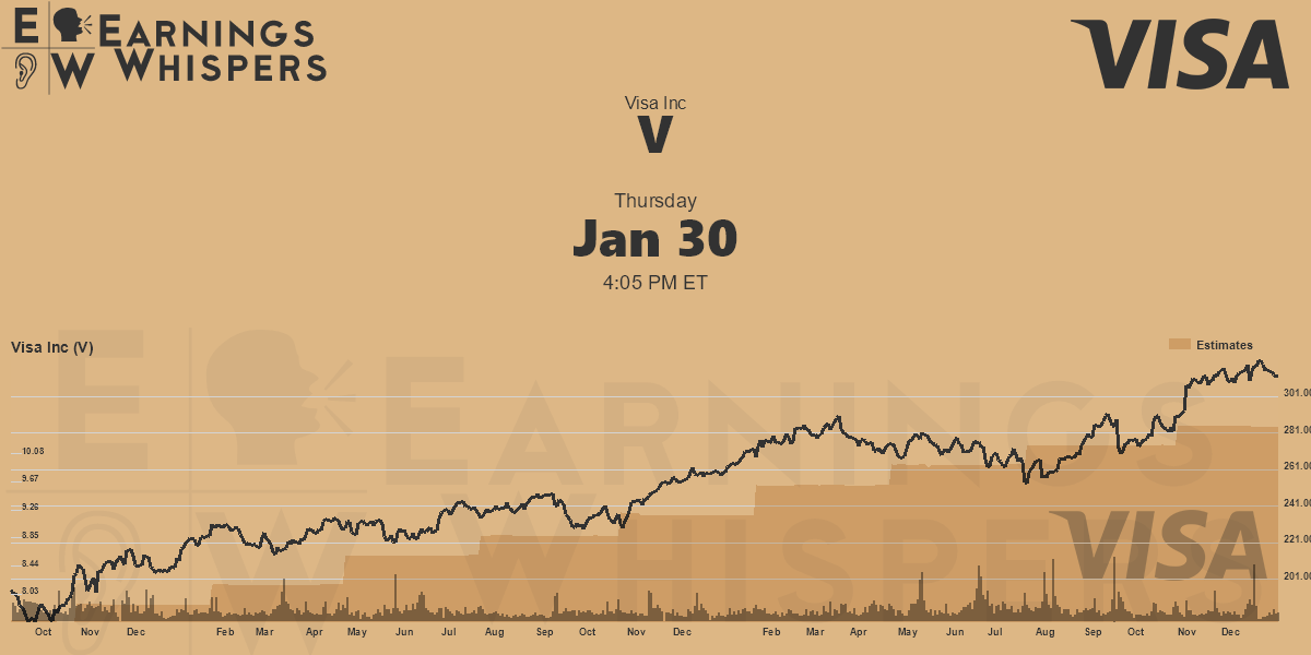 Visa Inc Earnings Whispers