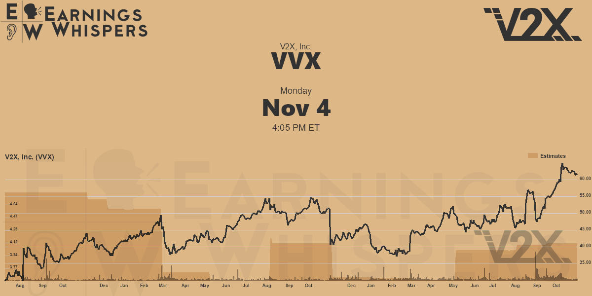 V2X, Inc. Earnings Whispers