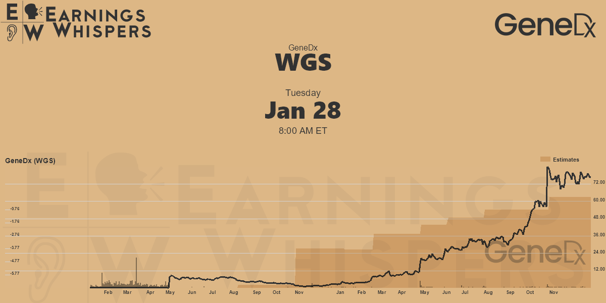 GeneDx Earnings Whispers