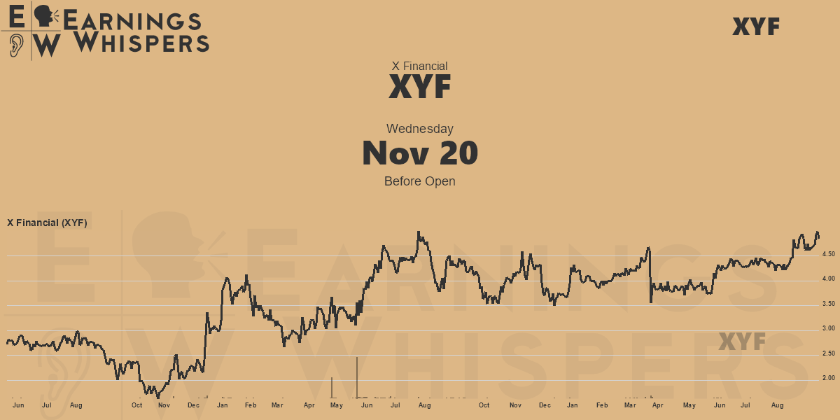 X Financial Earnings Whispers