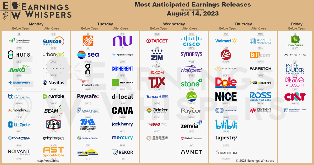 Earnings Scheduled for Monday May 20 2024 Earnings Whispers